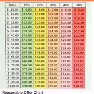 Reasonable Offer